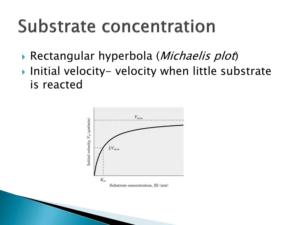 rectangular hyperbola michaelis plot initial