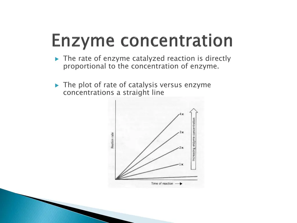 the rate of enzyme catalyzed reaction is directly