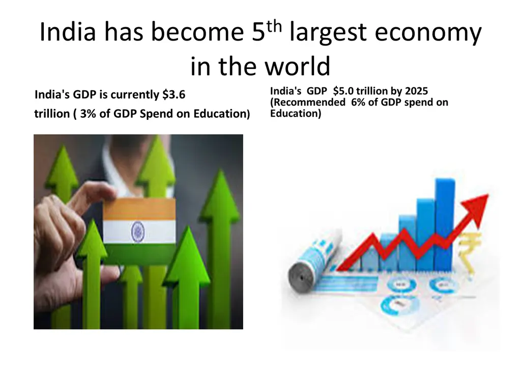 india has become 5 th largest economy