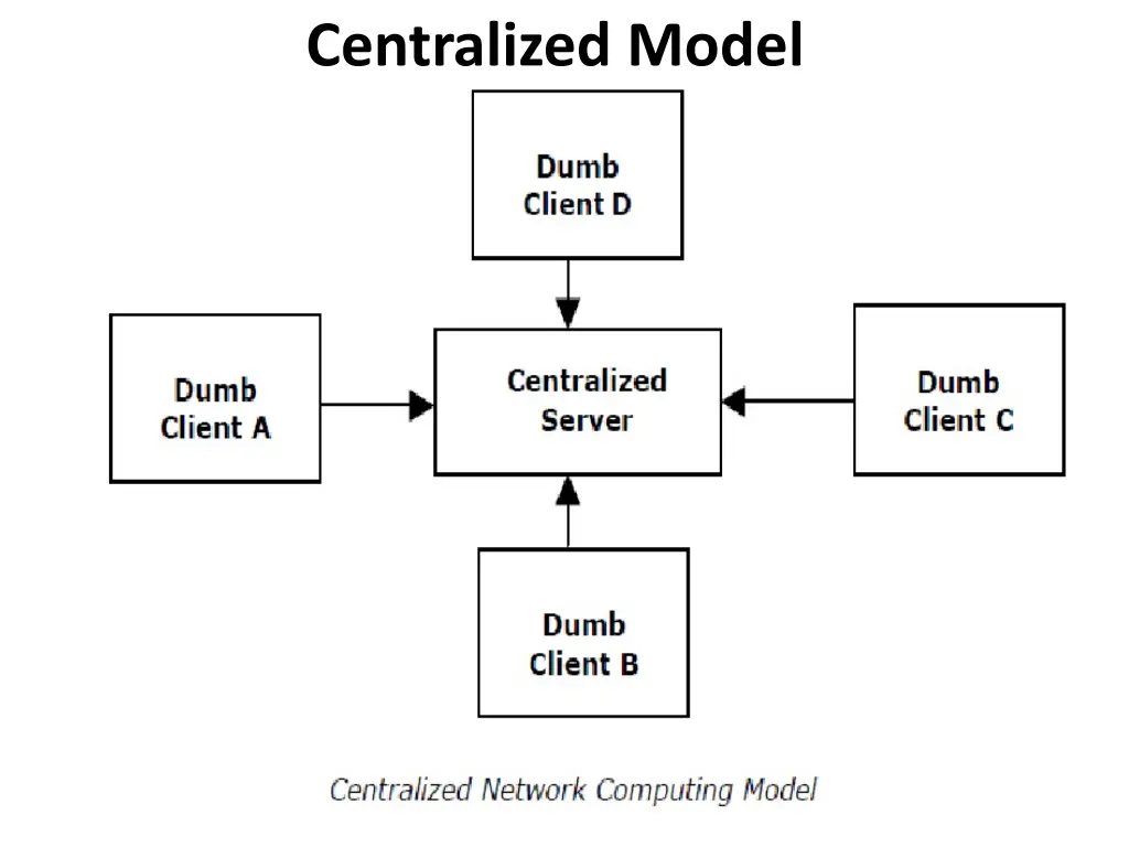 centralized model 1