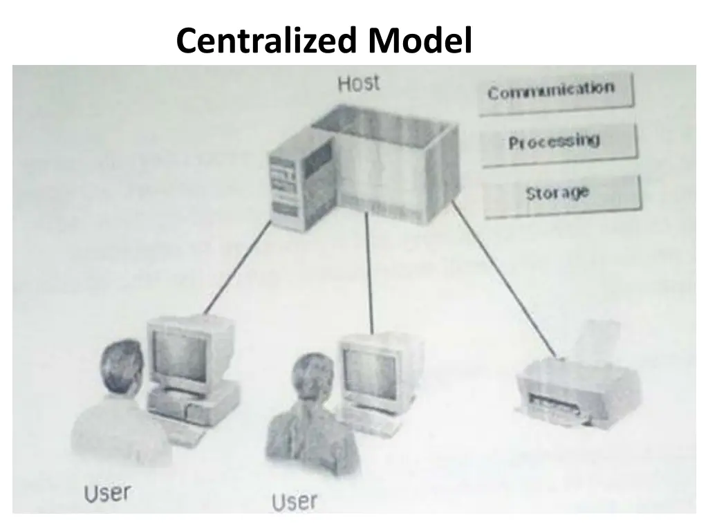 centralized model 2