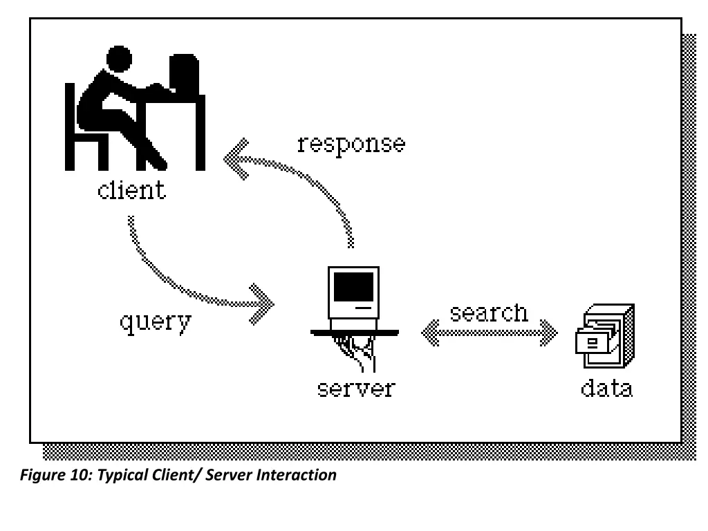 figure 10 typical client server interaction