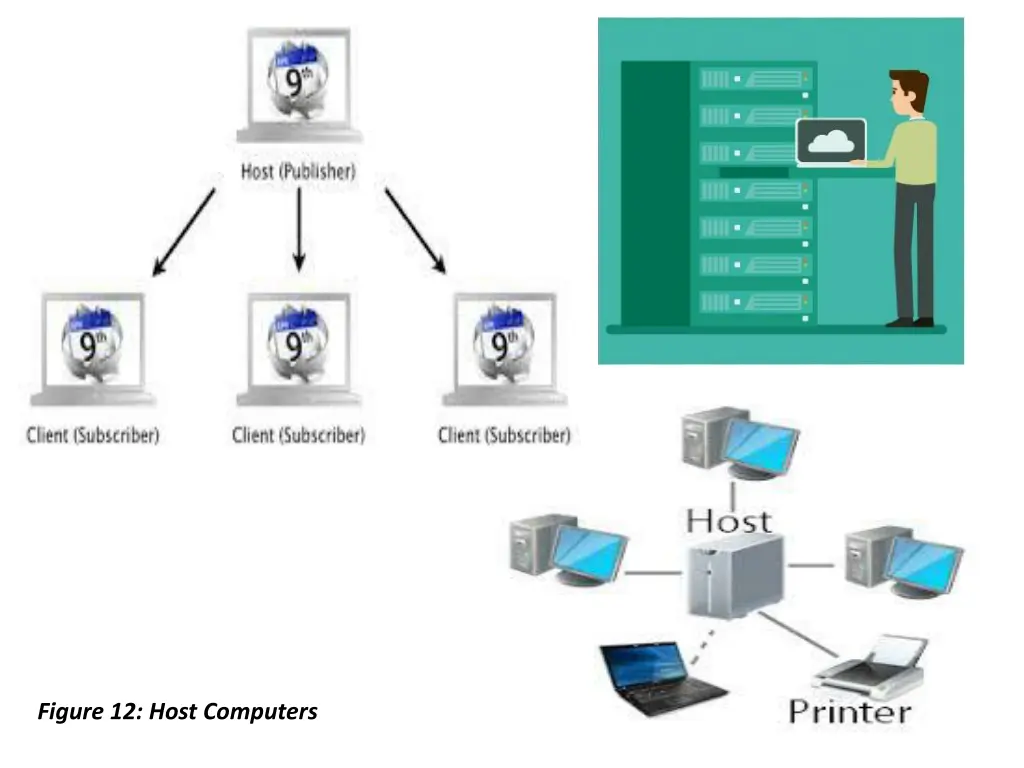 figure 12 host computers