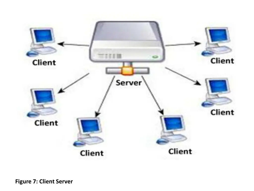 figure 7 client server