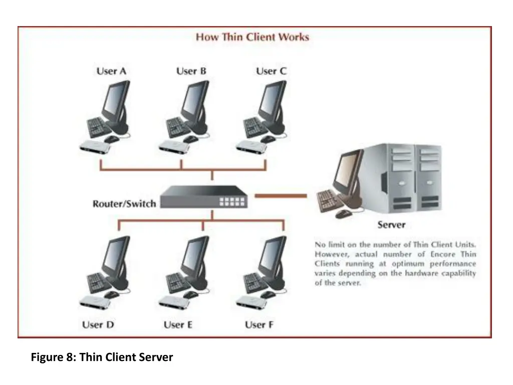 figure 8 thin client server