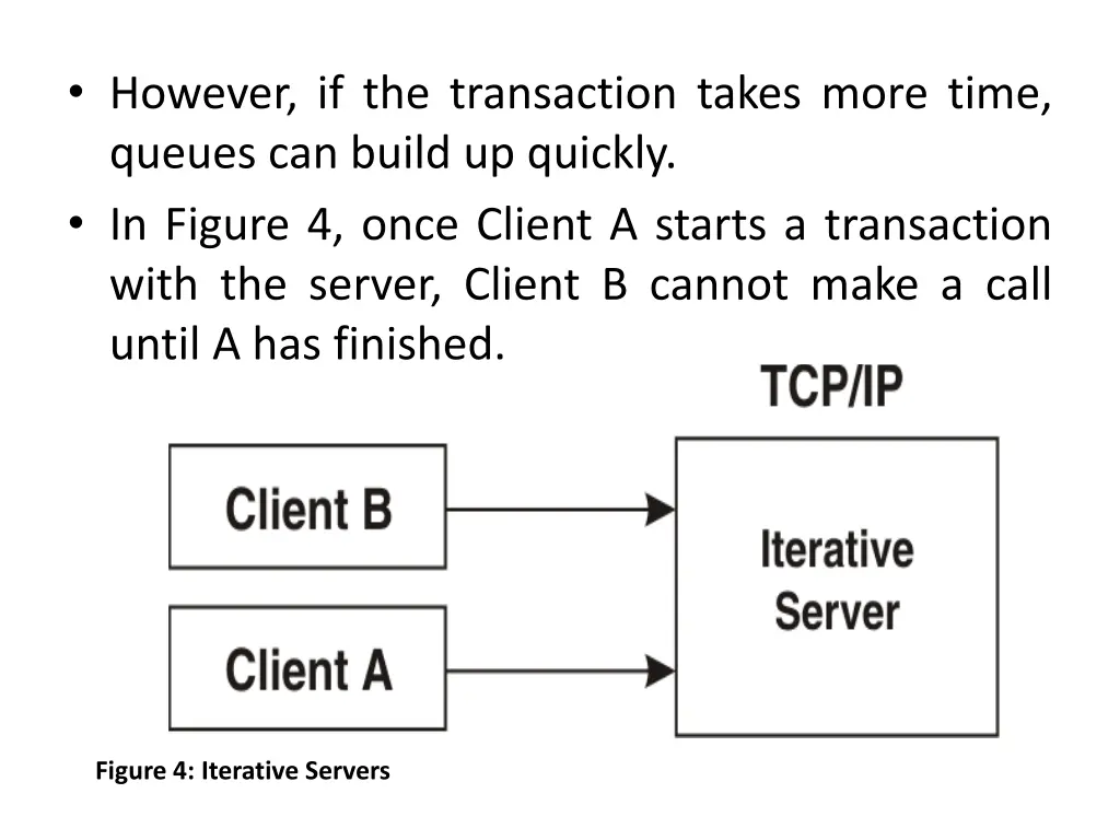 however if the transaction takes more time queues