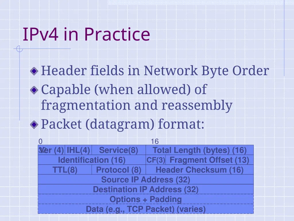 ipv4 in practice