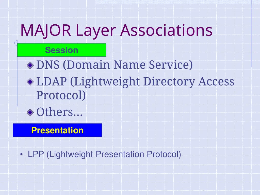 major layer associations 3