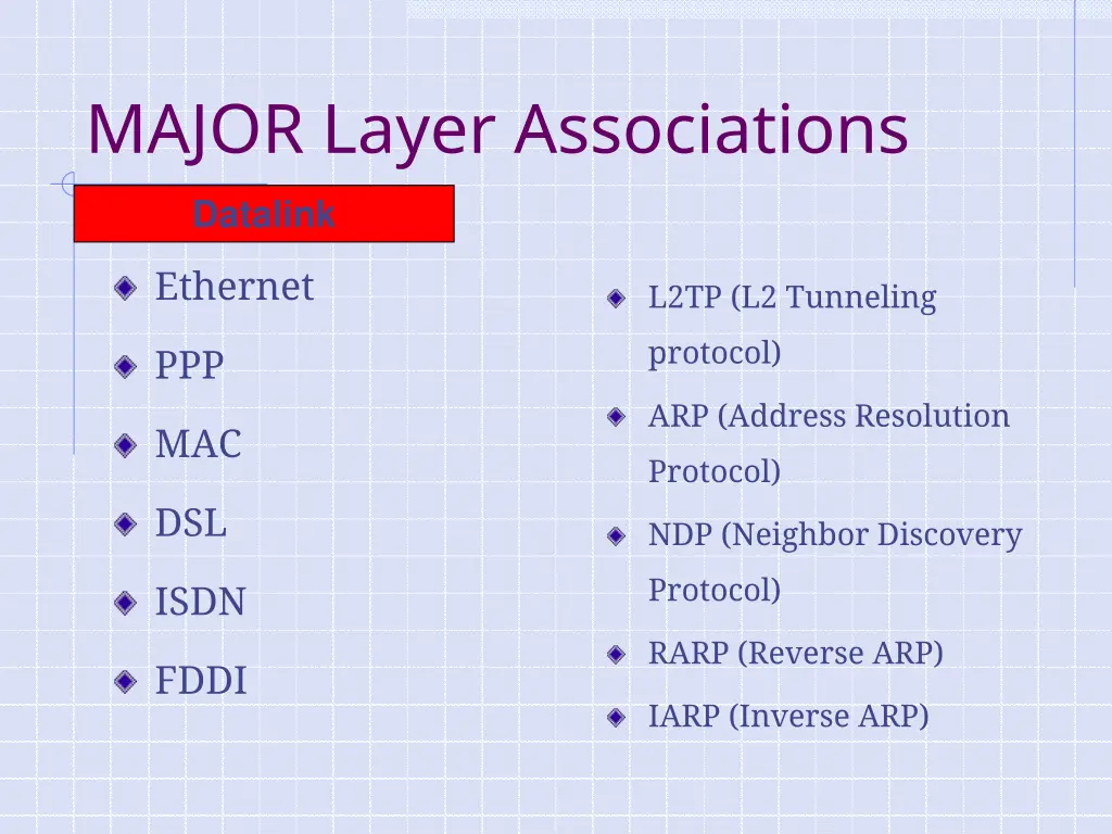 major layer associations