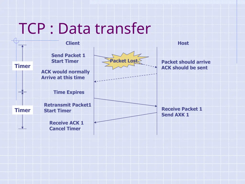 tcp data transfer client