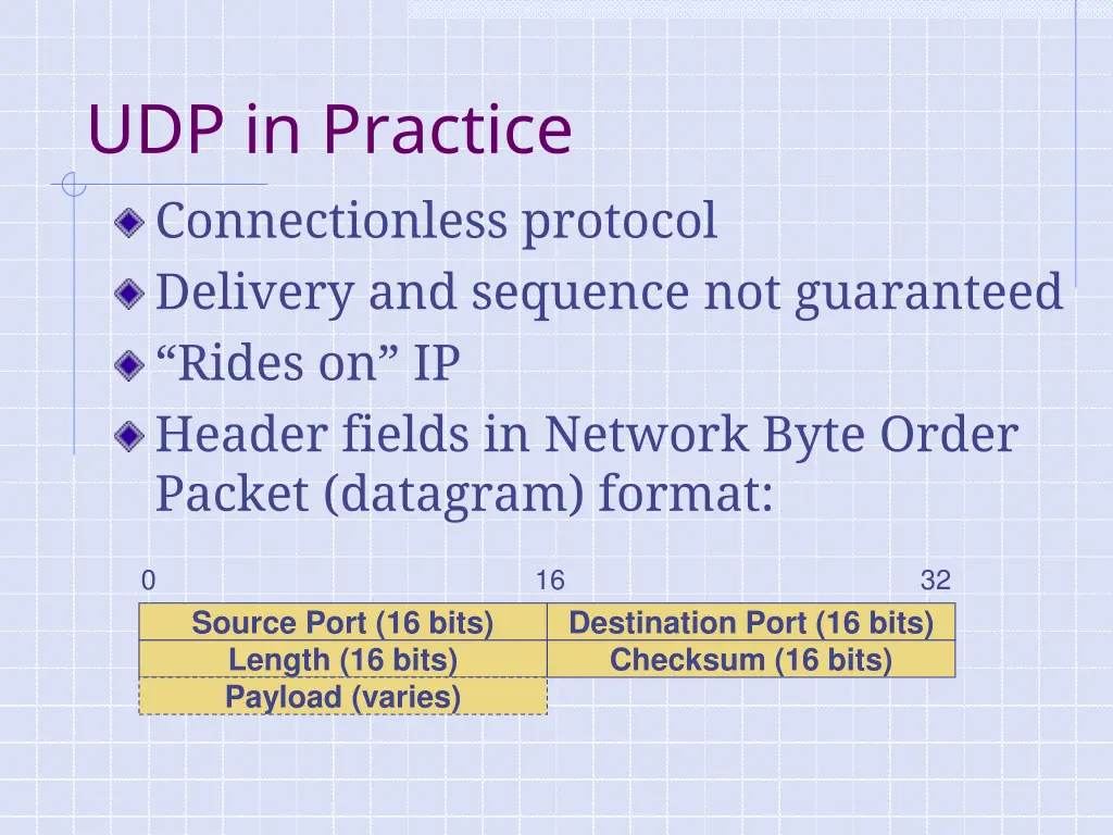 udp in practice connectionless protocol delivery