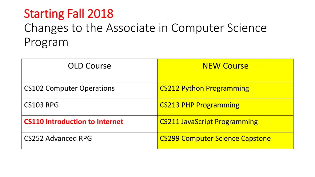 starting fall 2018 starting fall 2018 changes