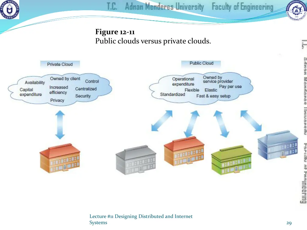 figure 12 11 public clouds versus private clouds