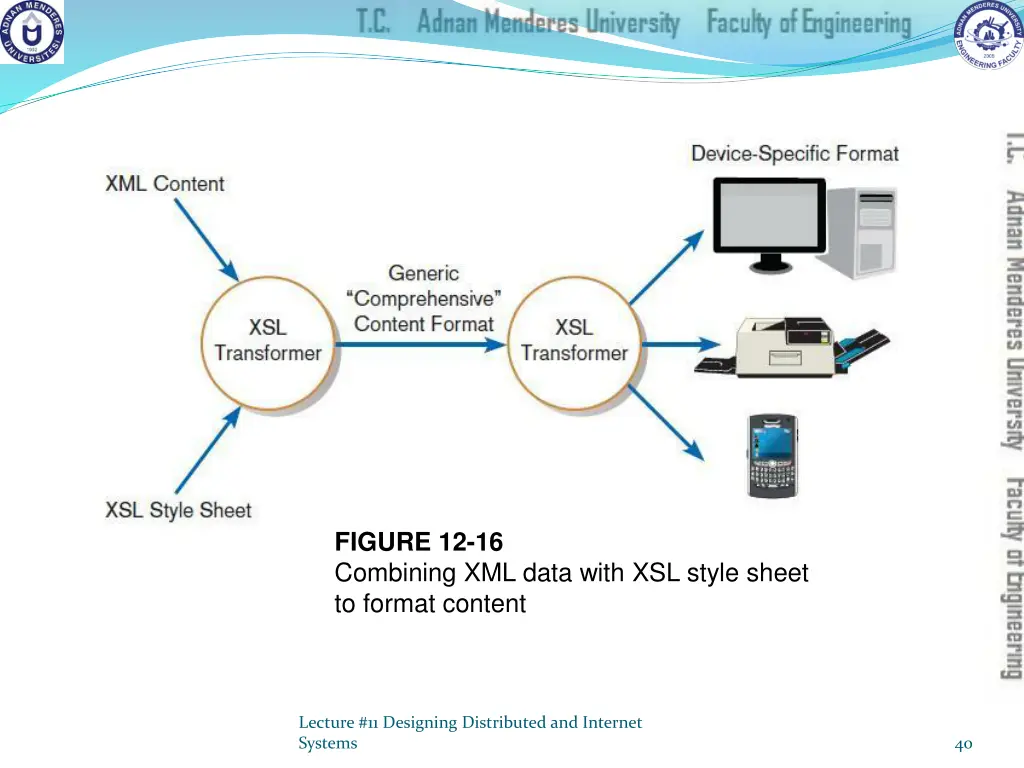 figure 12 16 combining xml data with xsl style