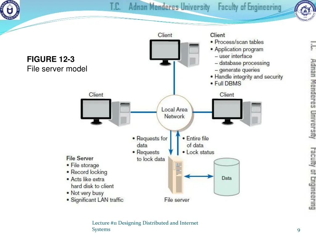 figure 12 3 file server model