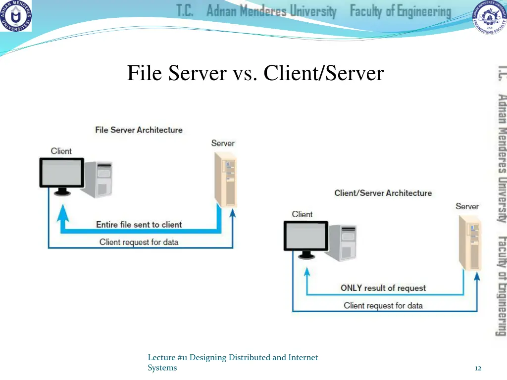 file server vs client server