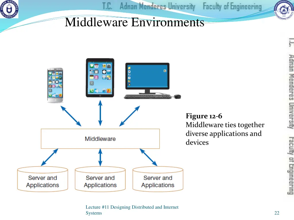 middleware environments