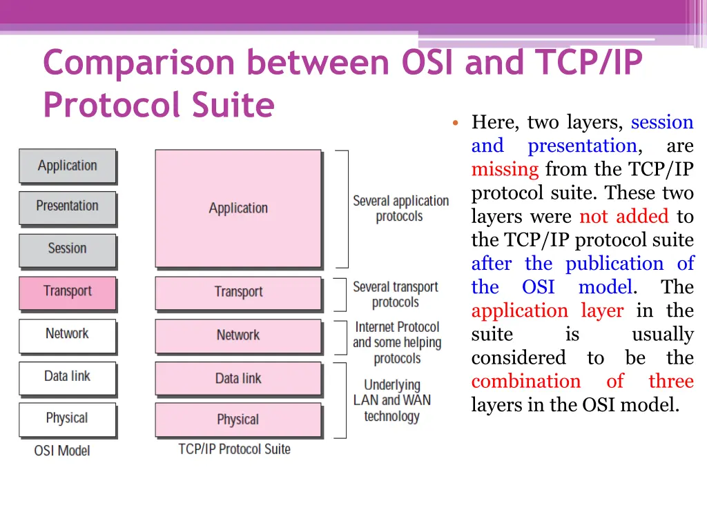 comparison between osi and tcp ip protocol suite