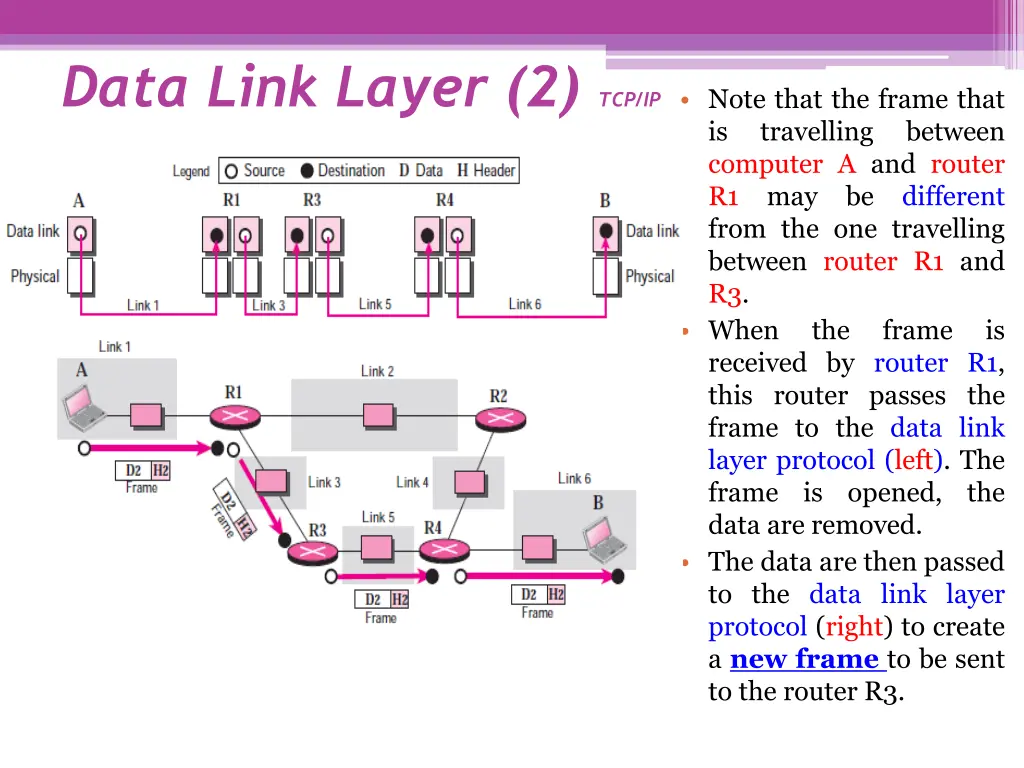 data link layer 2 tcp ip 1