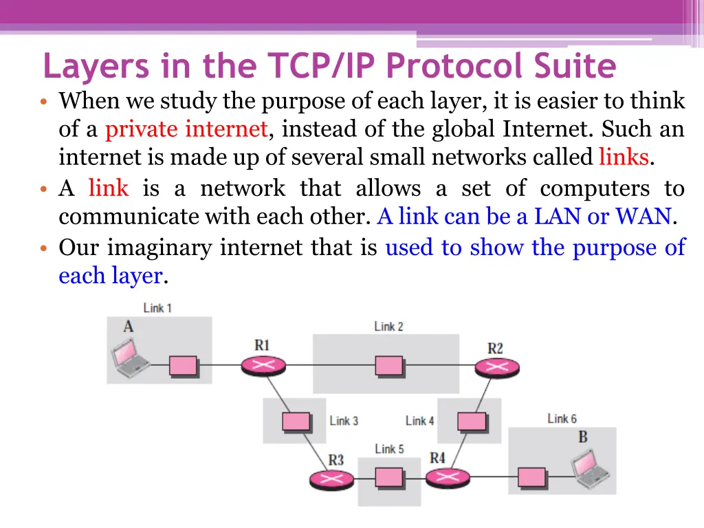 layers in the tcp ip protocol suite when we study