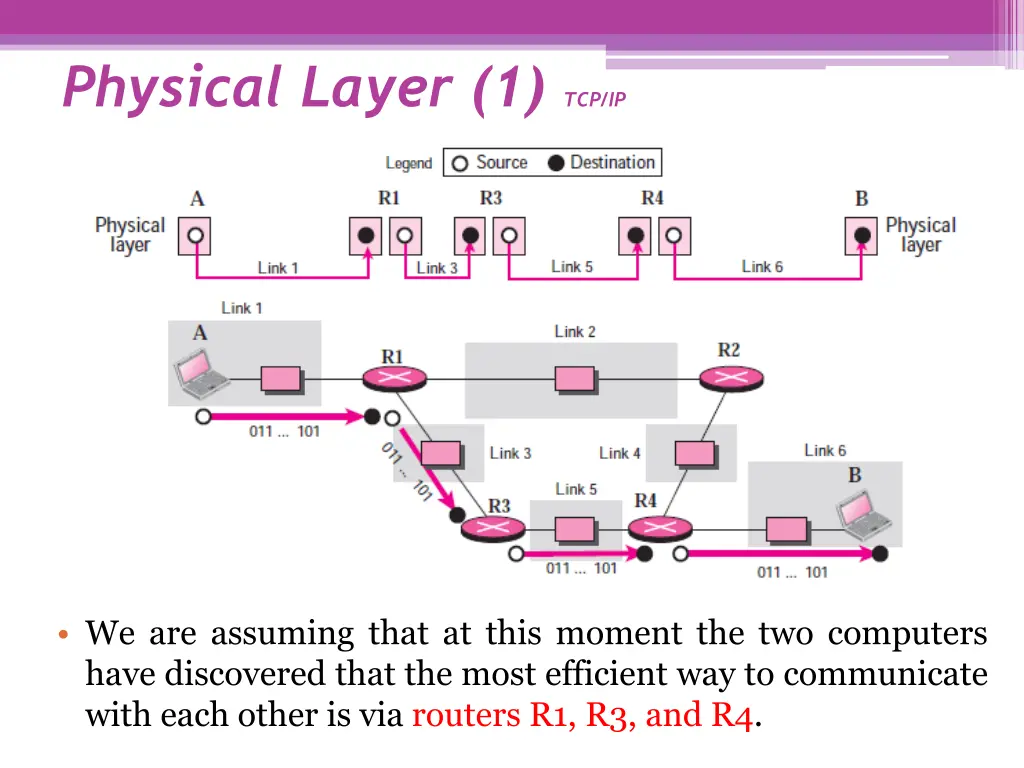 physical layer 1 tcp ip 1