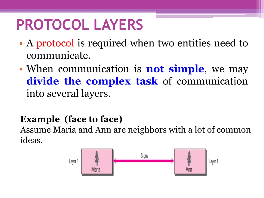 protocol layers a protocol is required when