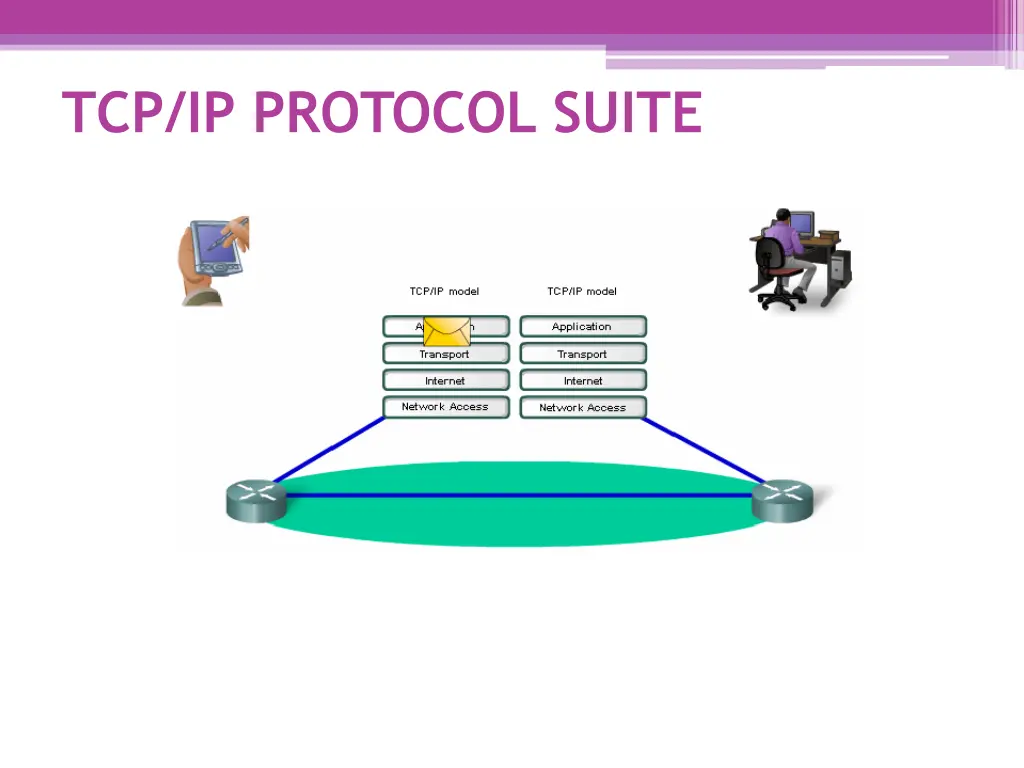 tcp ip protocol suite 1