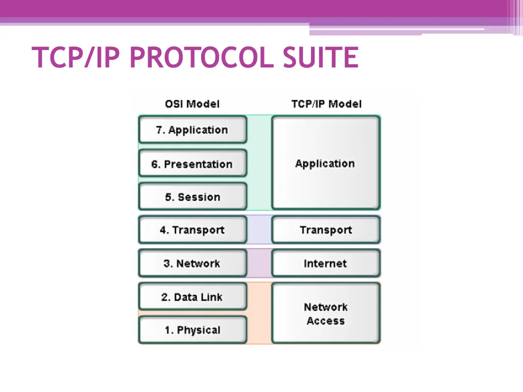 tcp ip protocol suite 2