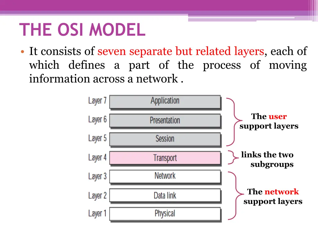 the osi model 1