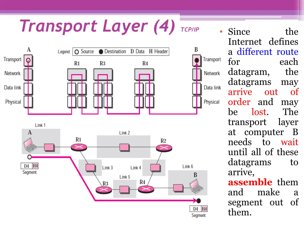 transport layer 4 tcp ip 1