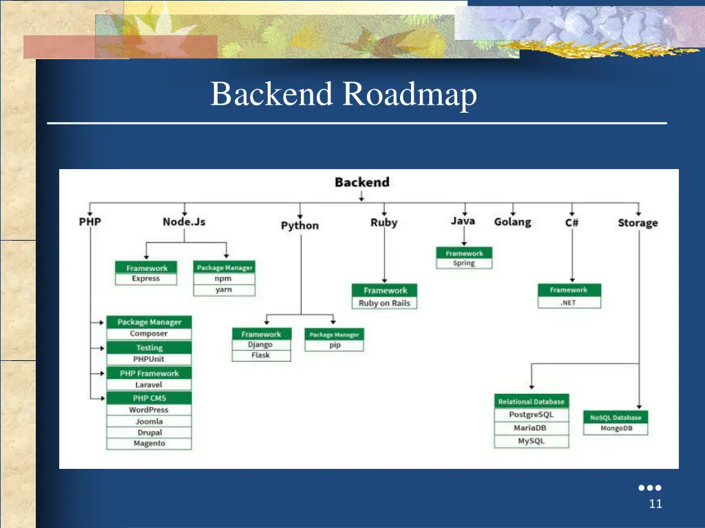 backend roadmap