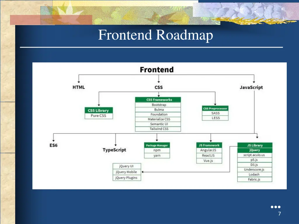 frontend roadmap