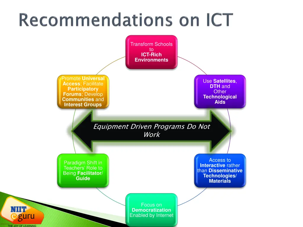 transform schools to ict rich environments