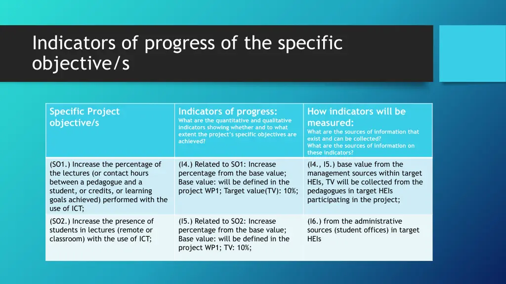 indicators of progress of the specific objective s