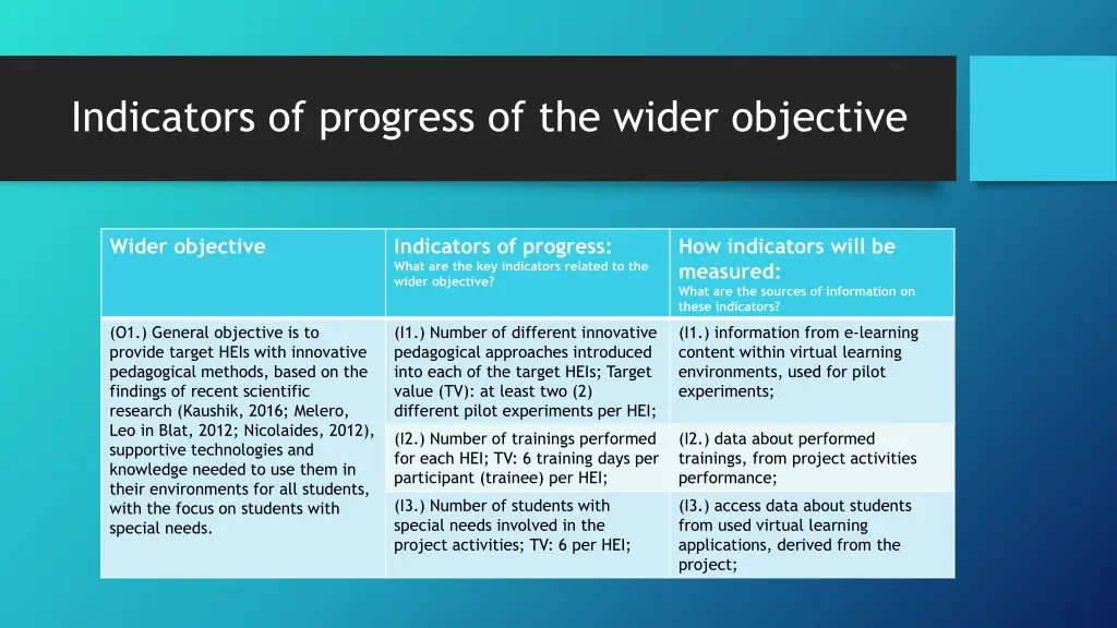 indicators of progress of the wider objective