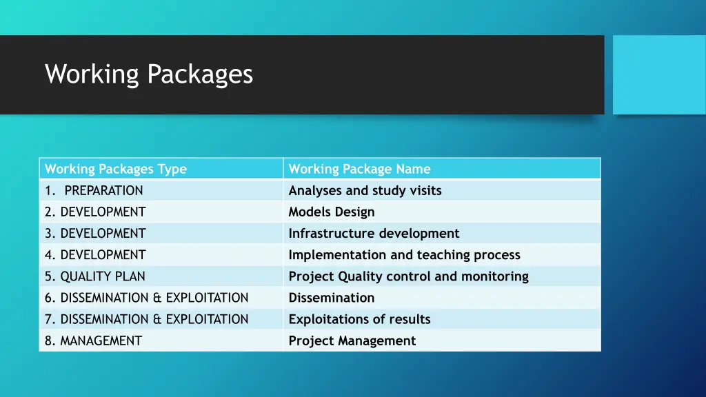 working packages