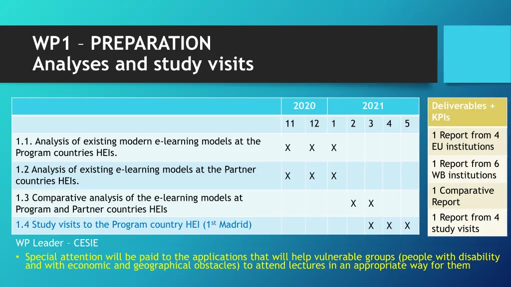 wp1 preparation analyses and study visits