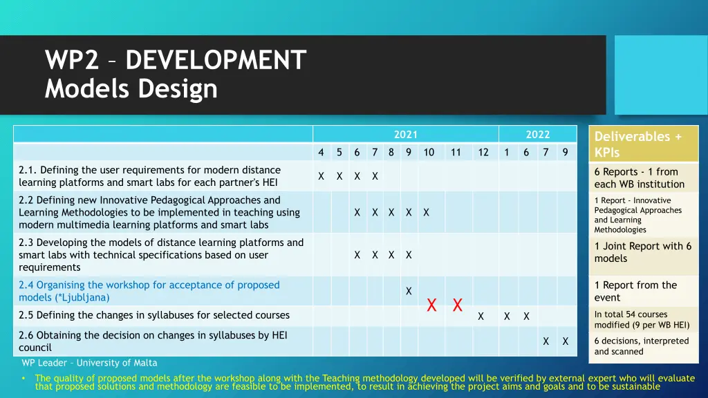 wp2 development models design