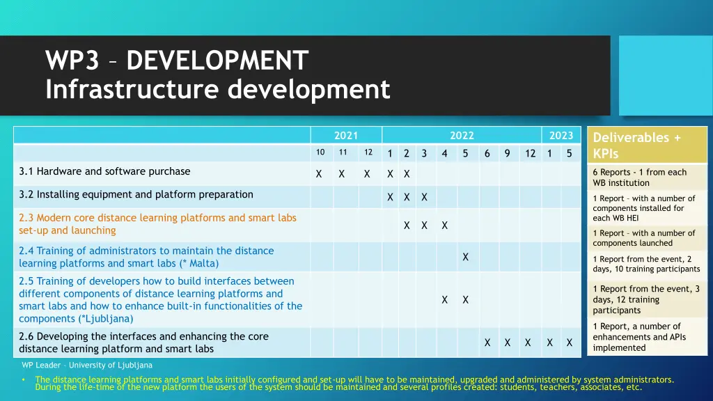 wp3 development infrastructure development