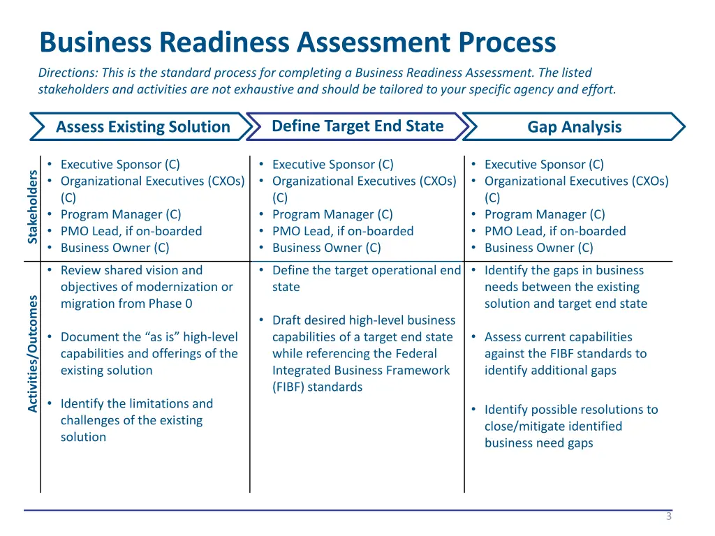 business readiness assessment process