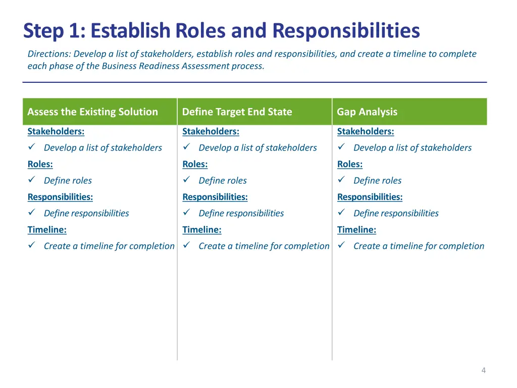 step 1 establish roles and responsibilities