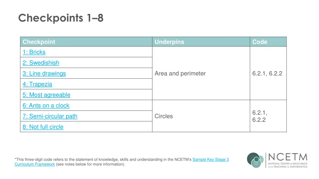 checkpoints 1 8