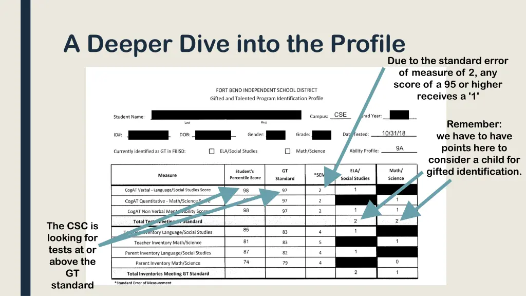 a deeper dive into the profile