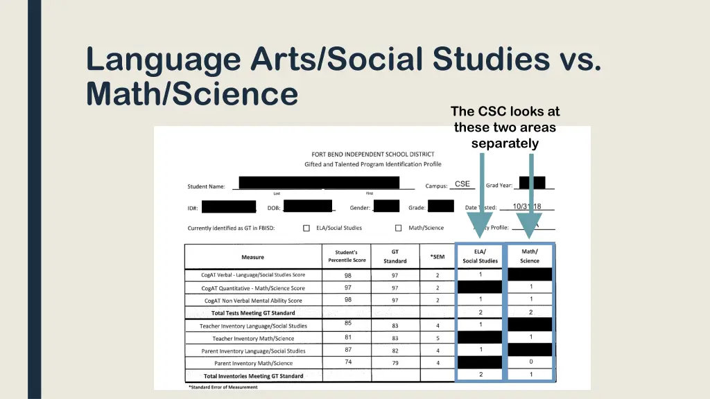 language arts social studies vs math science