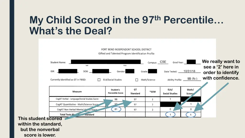 my child scored in the 97 th percentile what