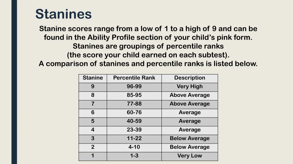 stanines stanine scores range from