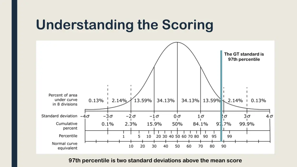 understanding the scoring