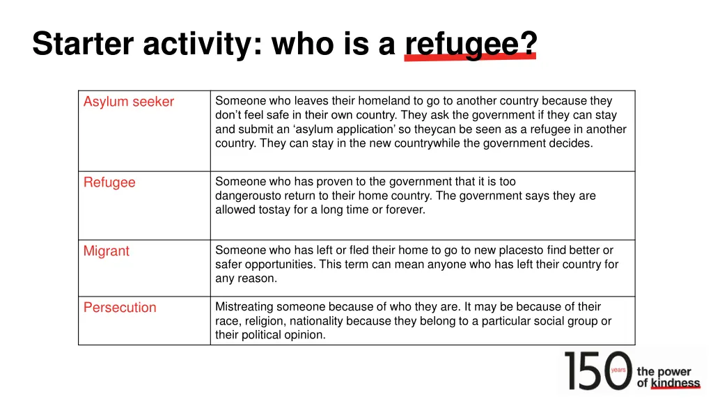 starter activity who is a refugee