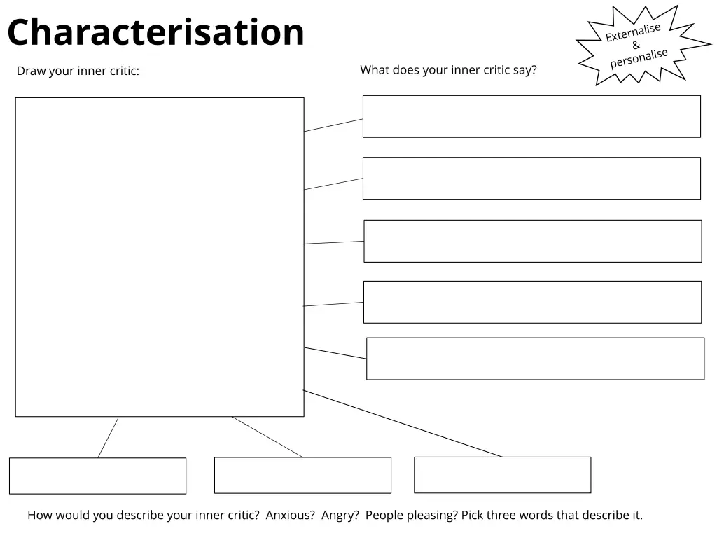 characterisation