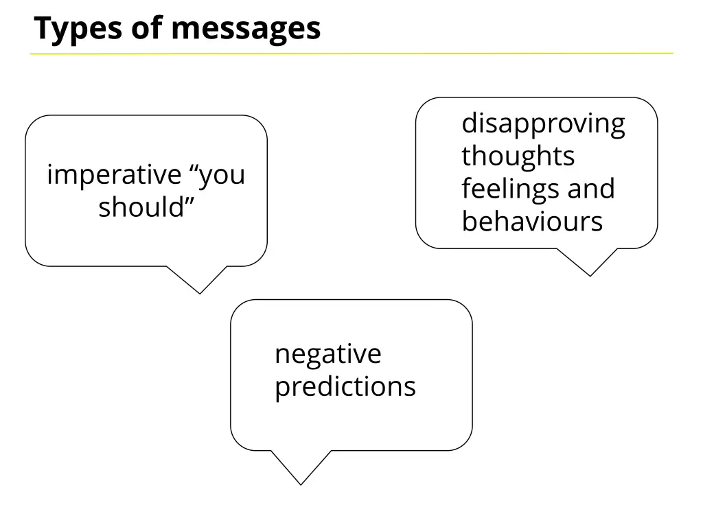 types of messages